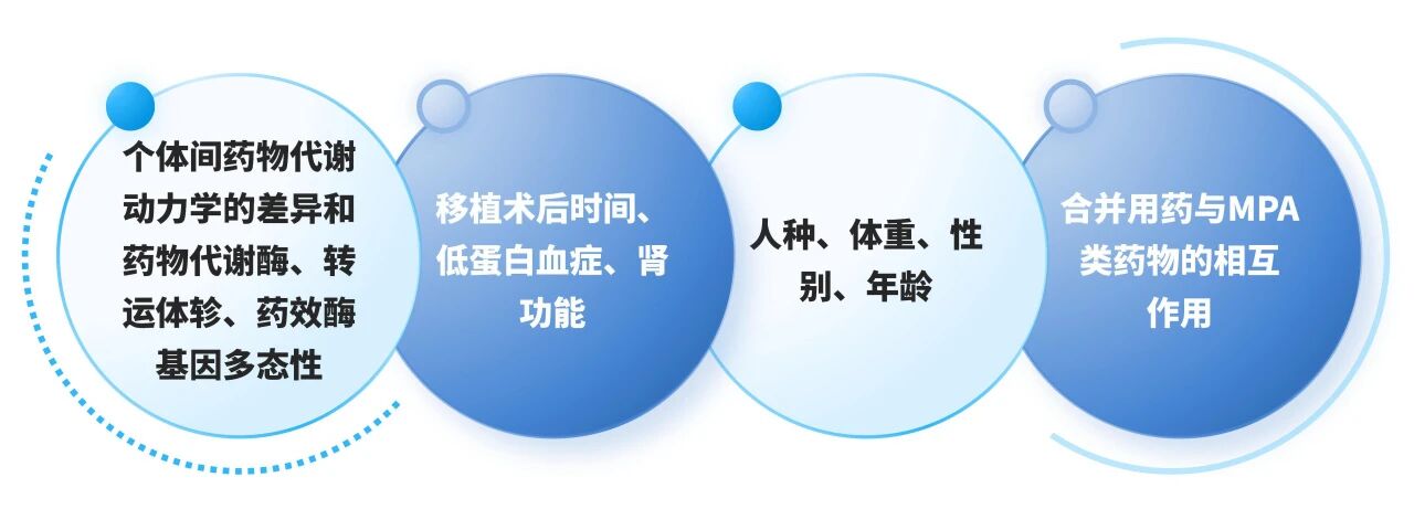 别让“用药盲区”伤了移植肾！——霉酚酸检测试剂盒，守护你的术后健康！
