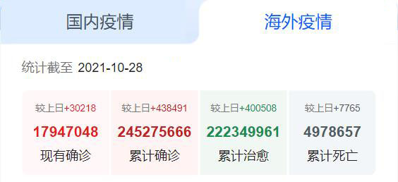 海外疫情_nHeSUB 海外疫情_nHeSUB