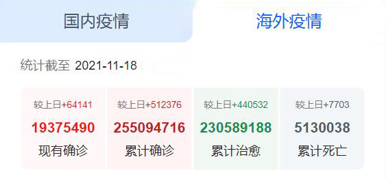 海外疫情 海外疫情