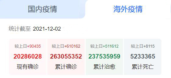 国外疫情_qw06iz 国外疫情_qw06iz