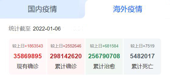 国外疫情 国外疫情