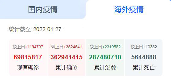 国外疫情 国外疫情