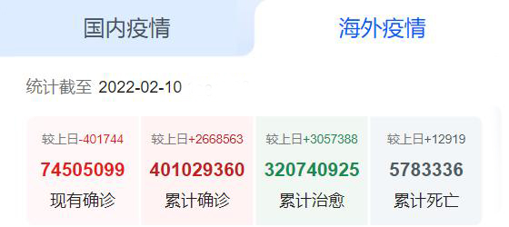 海外疫情 海外疫情