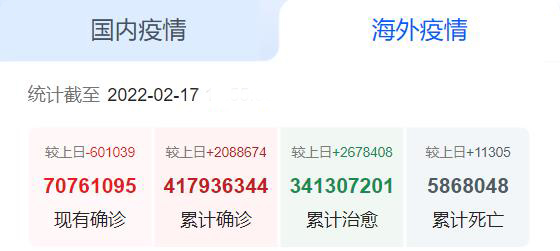 海外疫情 海外疫情