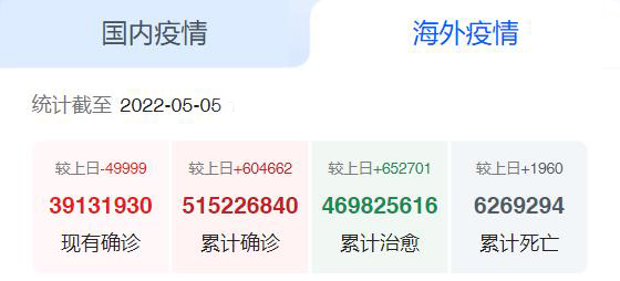 海外疫情