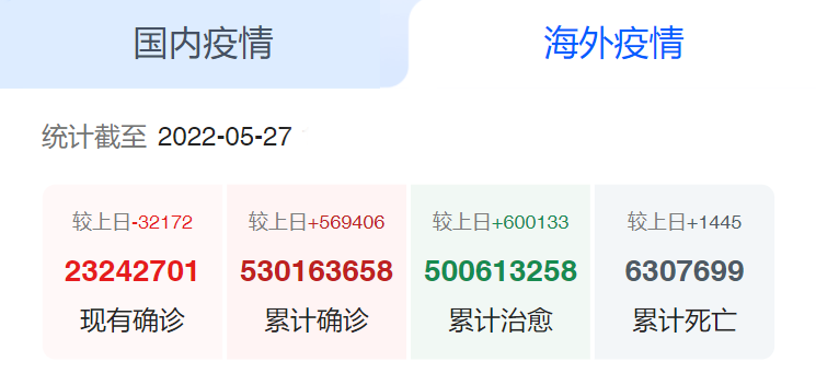 国外疫情 国外疫情