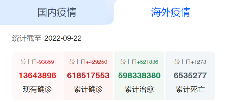 海外疫情 海外疫情