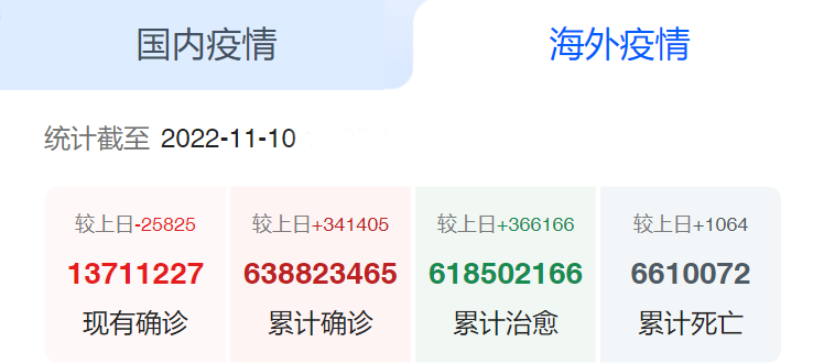 海外疫情 海外疫情