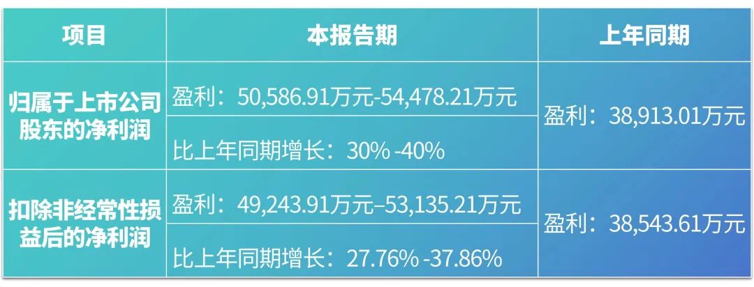 4688美高梅生物2023年度业绩预告